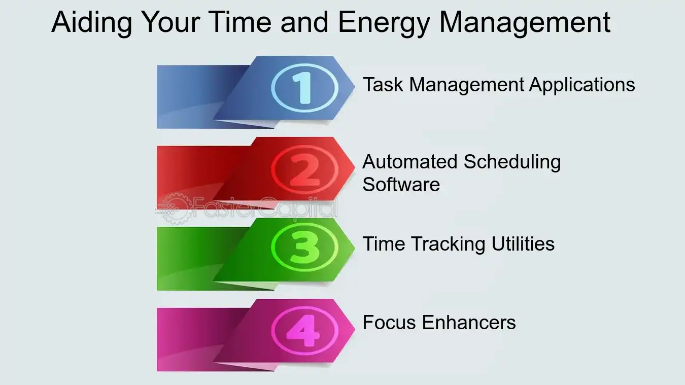 Aiding Your Time and Energy Management - Time Utilization: Energy Management: Fueling Productivity and Time Utilization